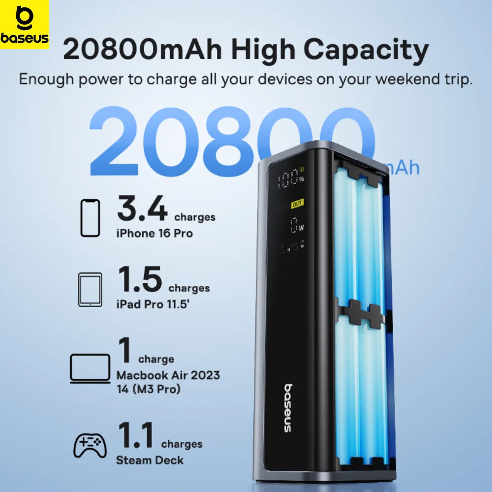 Power Bank Baseus 20.800 mAh 145W – Carregamento Rápido PD 100W com Ecrã Digital